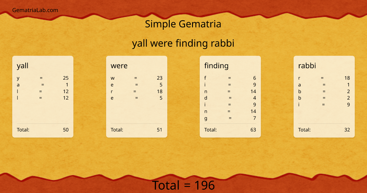 yall were finding rabbi in simple Gematria